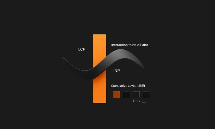 Core Web Vitals 2025