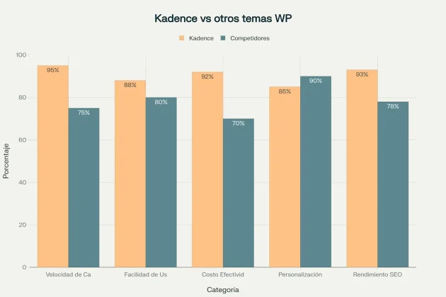Comparativa de Kadence vs Competidores en Criterios Clave para Emprendedores