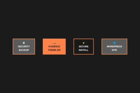 Instalar Kadence Instalar Kadence